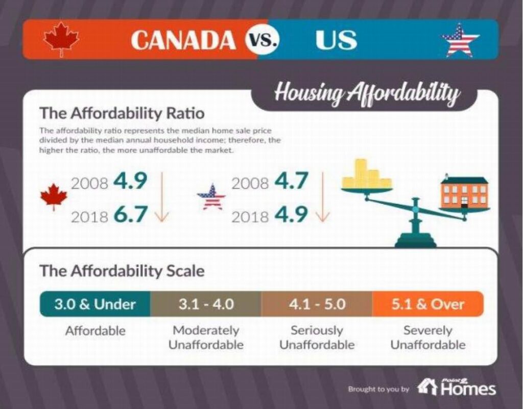 2019 trends forecast housing affordability