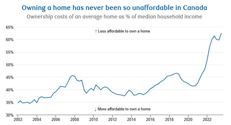 buildingin missing middle housing affordability housing crisis housing opportunities