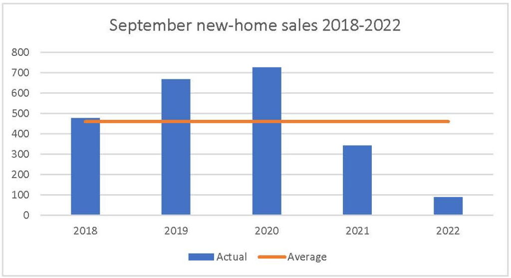 September 2022 new-home sales