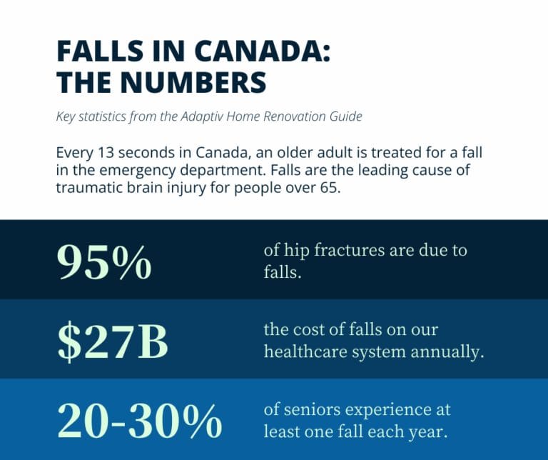 CHBA amsted design-build adaptiv home program falls in canada