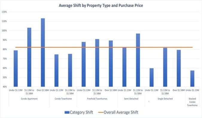 Ryan LLC property reassessment Ontario homes