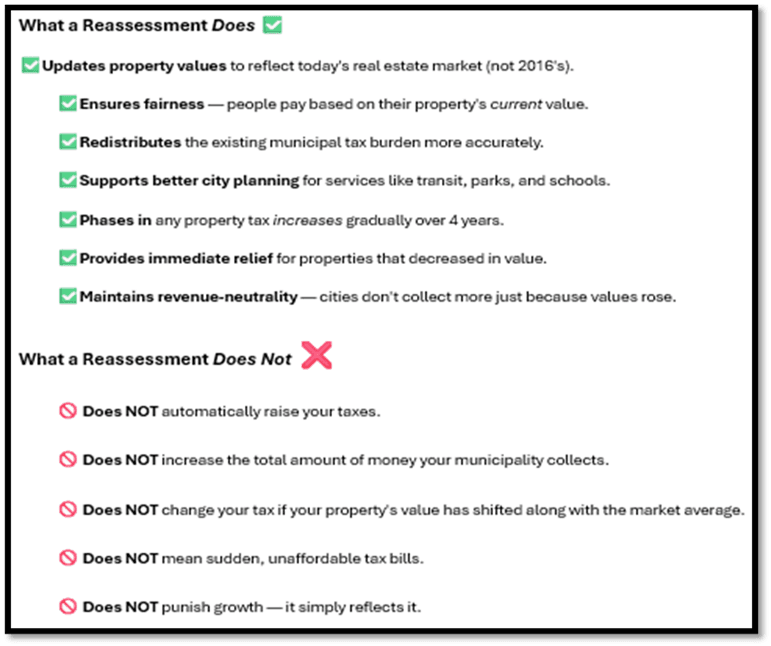 Ryan LLC property assessment reassessment Ontario