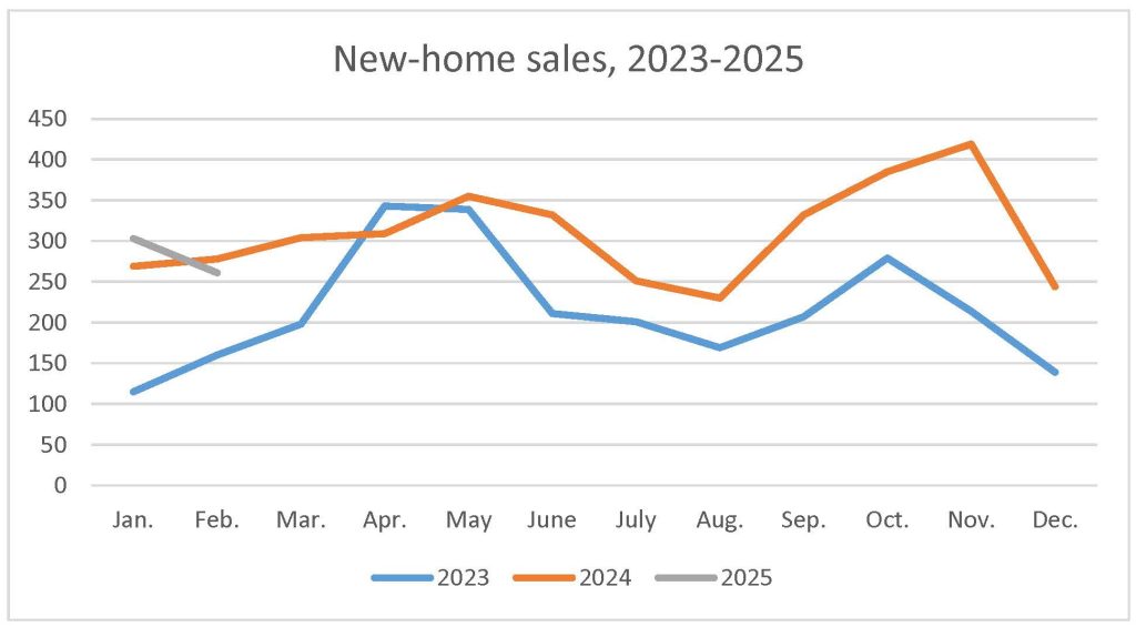 pma brethour realty group ottawa new-home sales