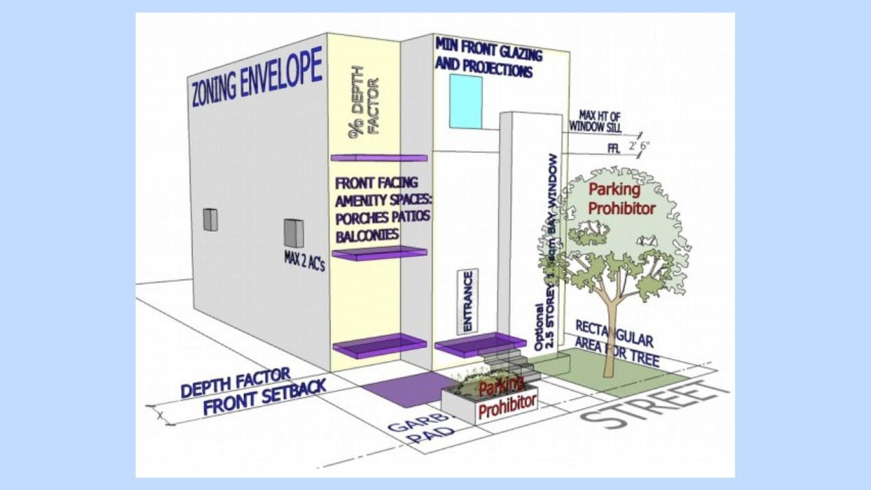 buildingin ottawa zoning