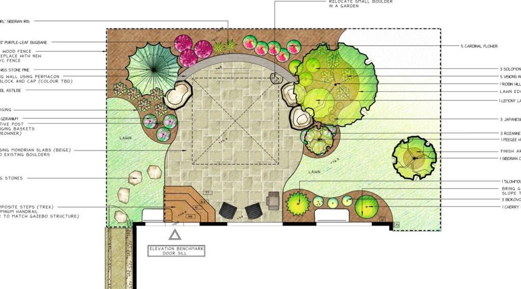 landscaping ideas Ottawa design plan