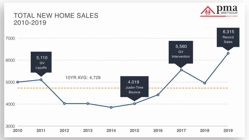 Ottawa's housing market new homes COVID-19