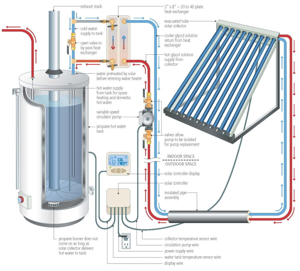 energy efficiency