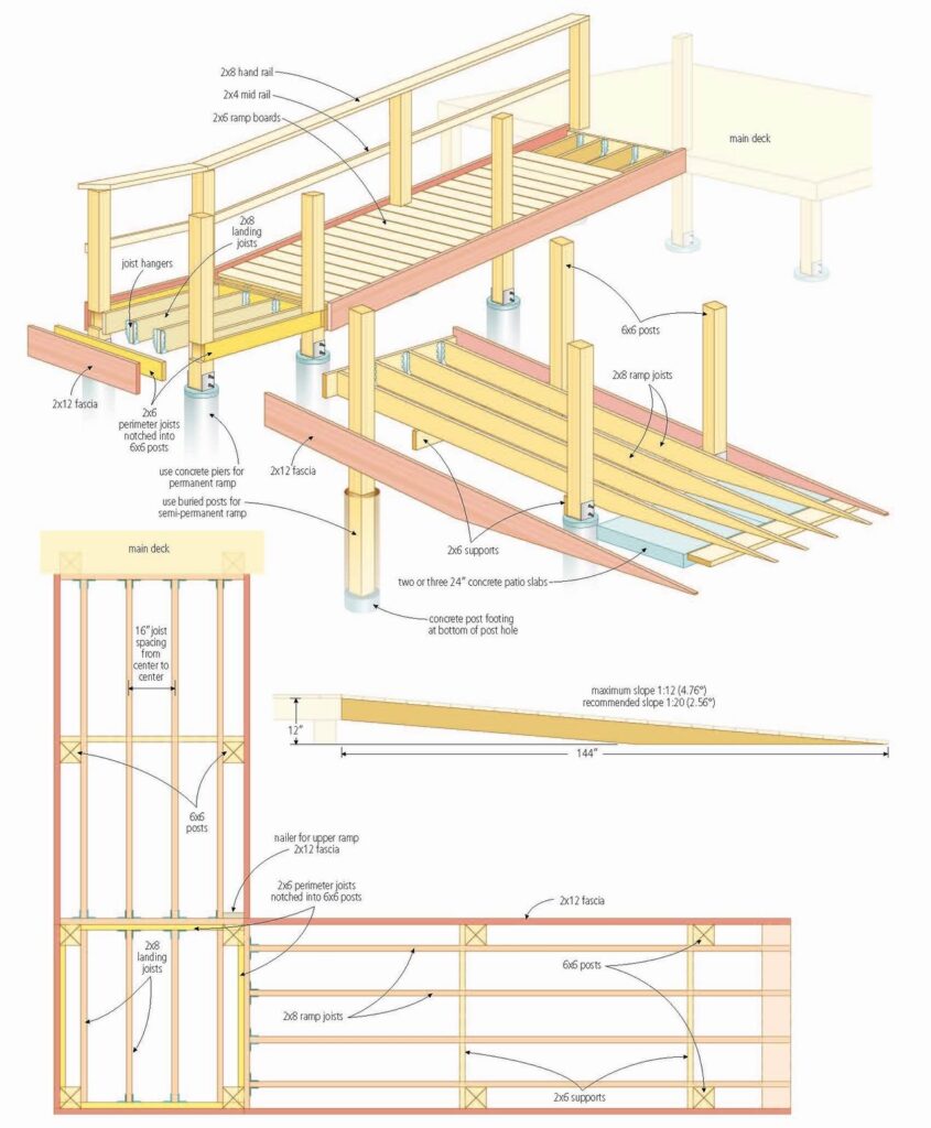 design features for seniors