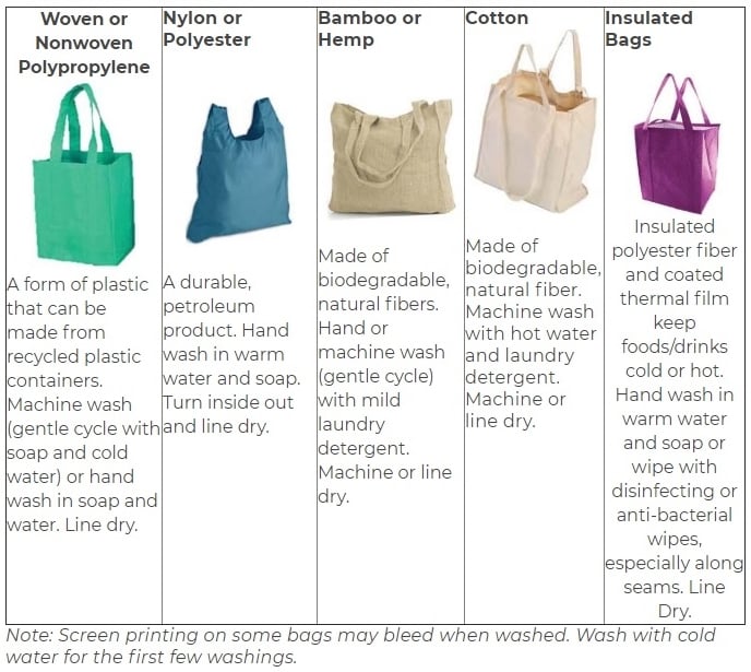 how to clean reusable bags